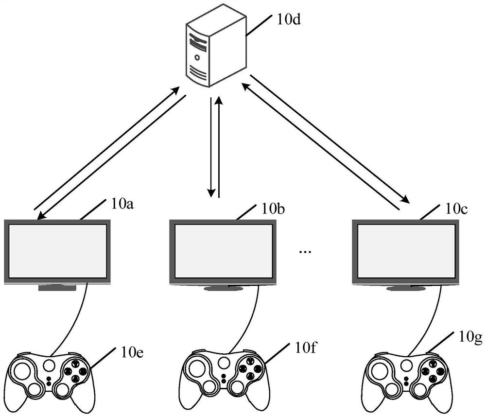 Cloud game processing method and device, equipment and medium