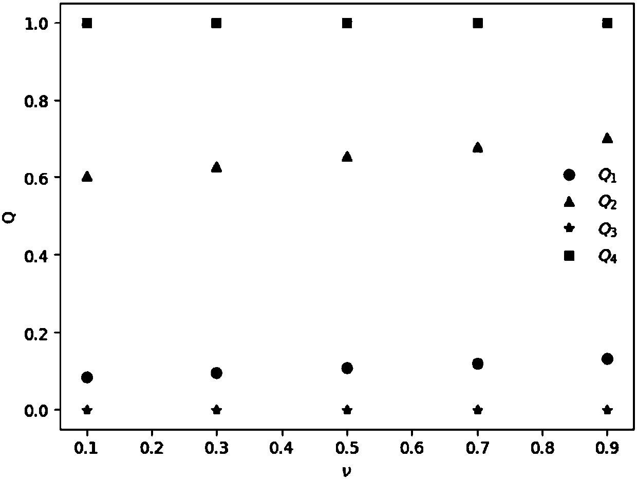 Hybrid conflict type sustainable chemical engineering evaluation method