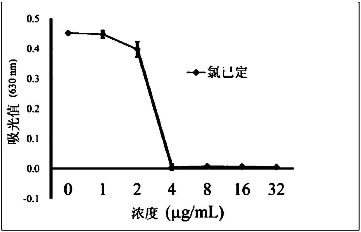 Composition for inhibiting or killing porphyromonas gingivalis and/or streptococcus muntans bacteria and use thereof