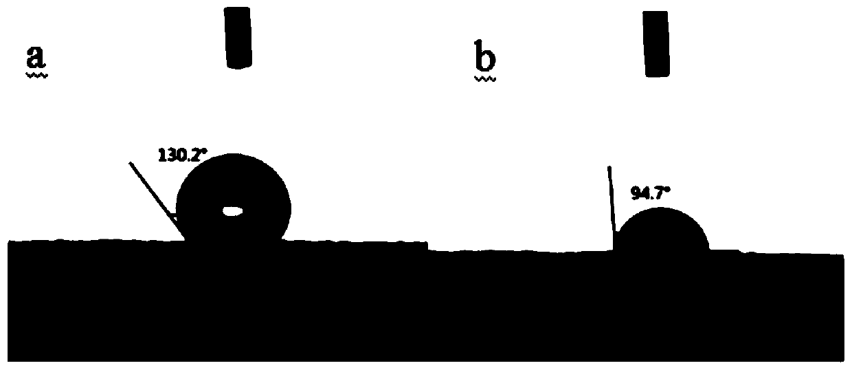 Easy-to-disperse acrylate-coated zinc stearate composite material and preparation thereof