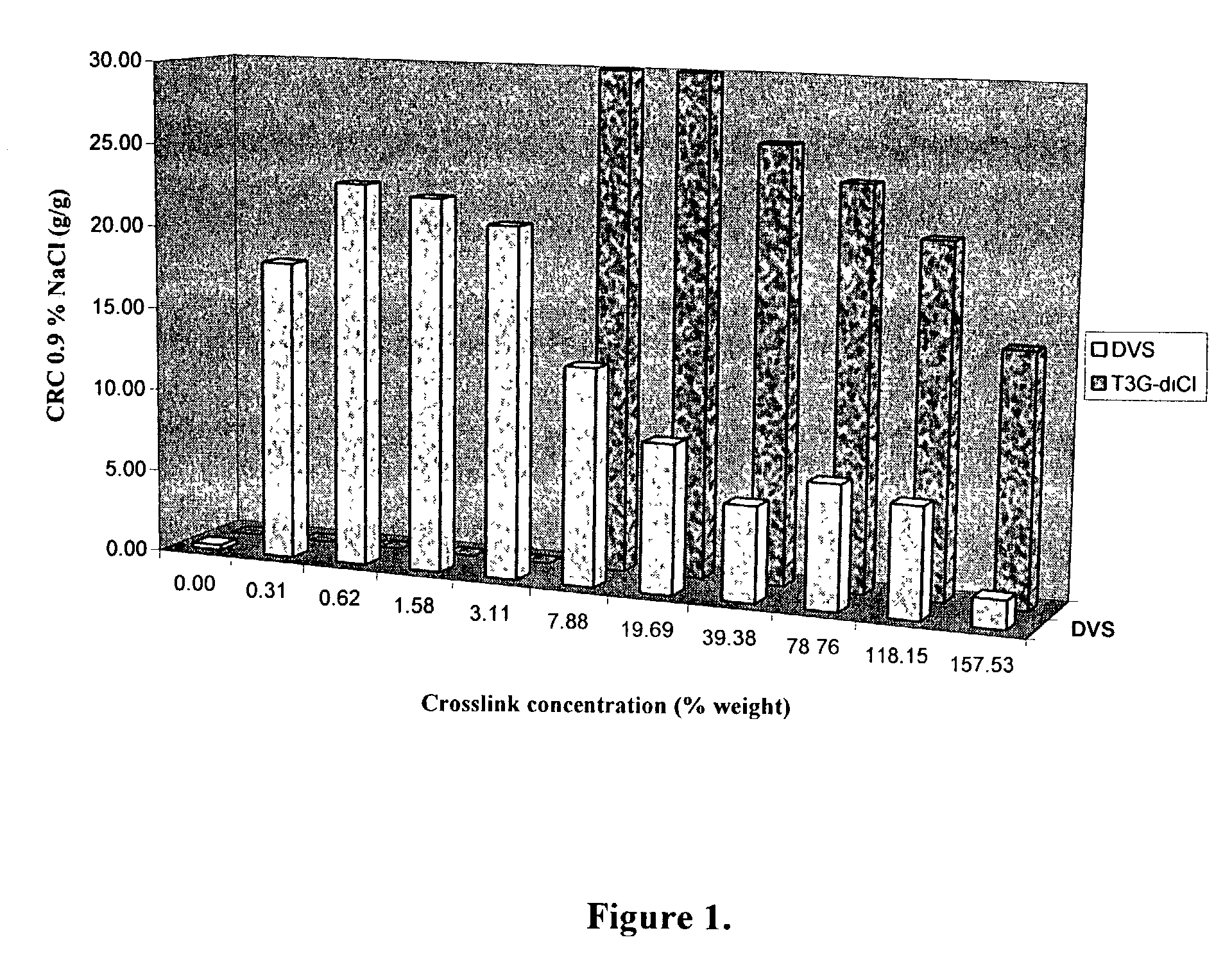 Crosslinked polysaccharide, obtained by crosslinking with substituted polyethylene glycol, as superabsorbent