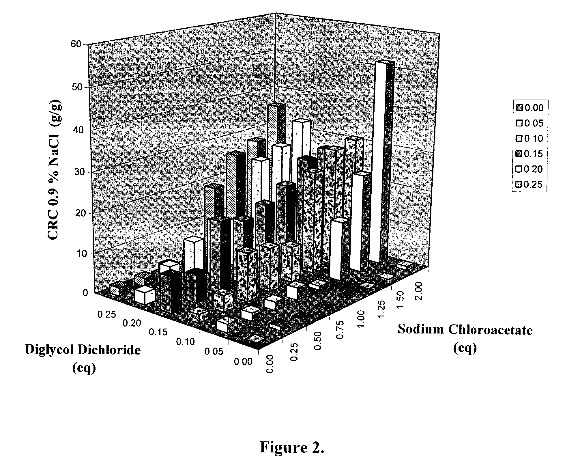 Crosslinked polysaccharide, obtained by crosslinking with substituted polyethylene glycol, as superabsorbent