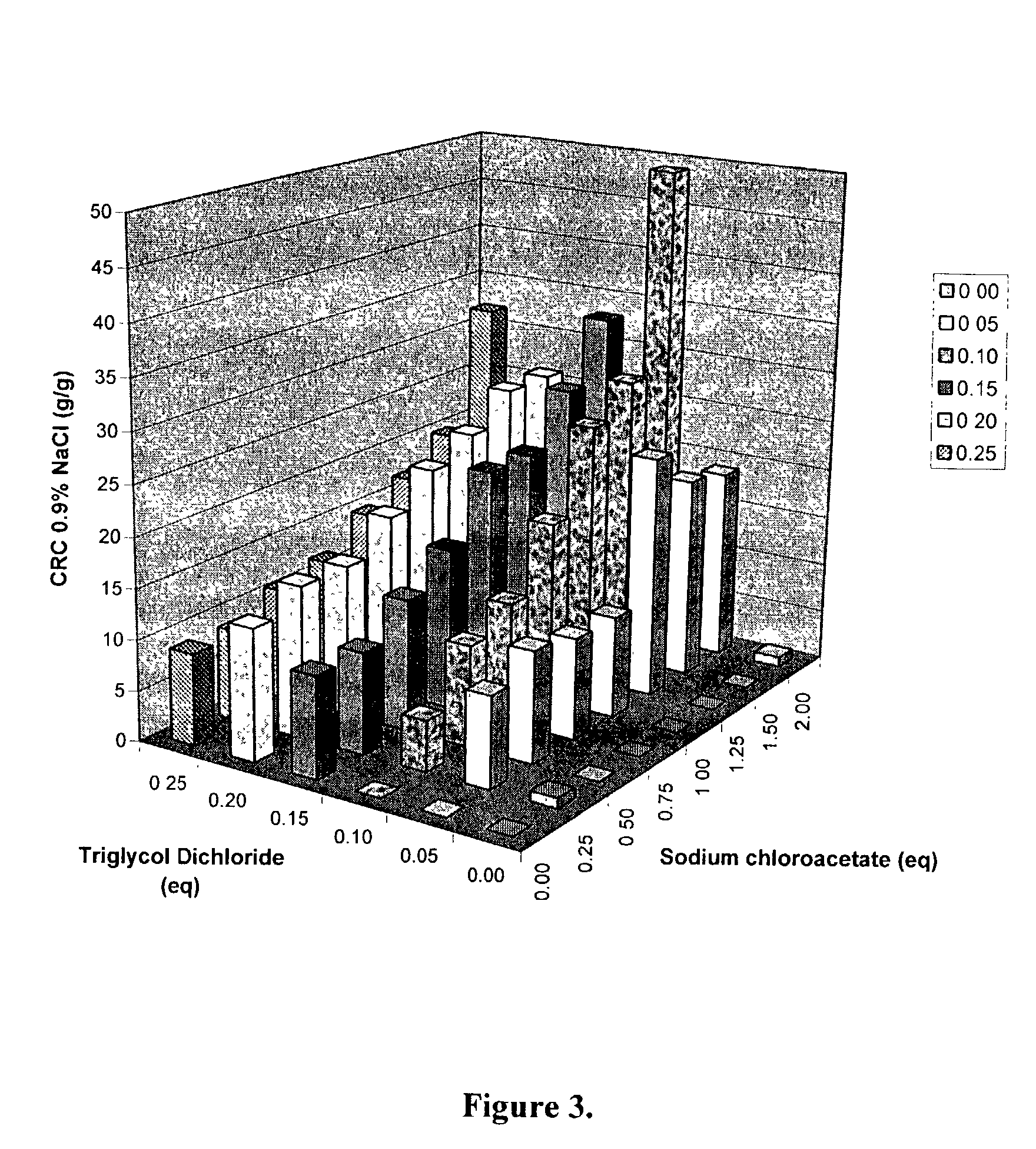 Crosslinked polysaccharide, obtained by crosslinking with substituted polyethylene glycol, as superabsorbent