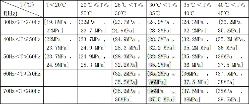 Method for judging proper amount of refrigerants for multi-united air conditioning unit