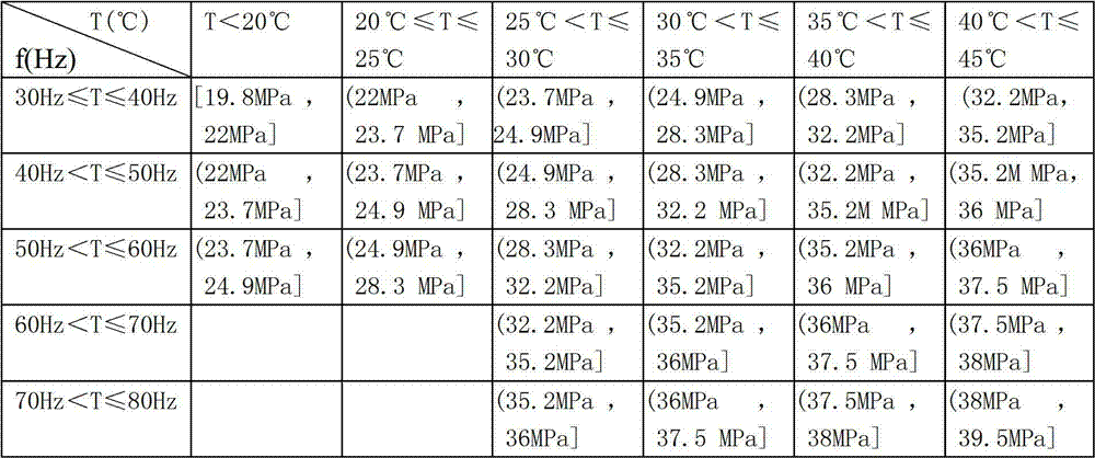 Method for judging proper amount of refrigerants for multi-united air conditioning unit