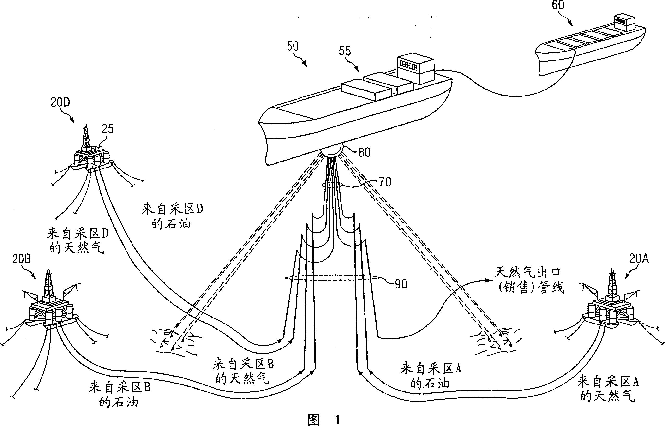 Method and system for gathering, transporting and marketing offshore oil and gas