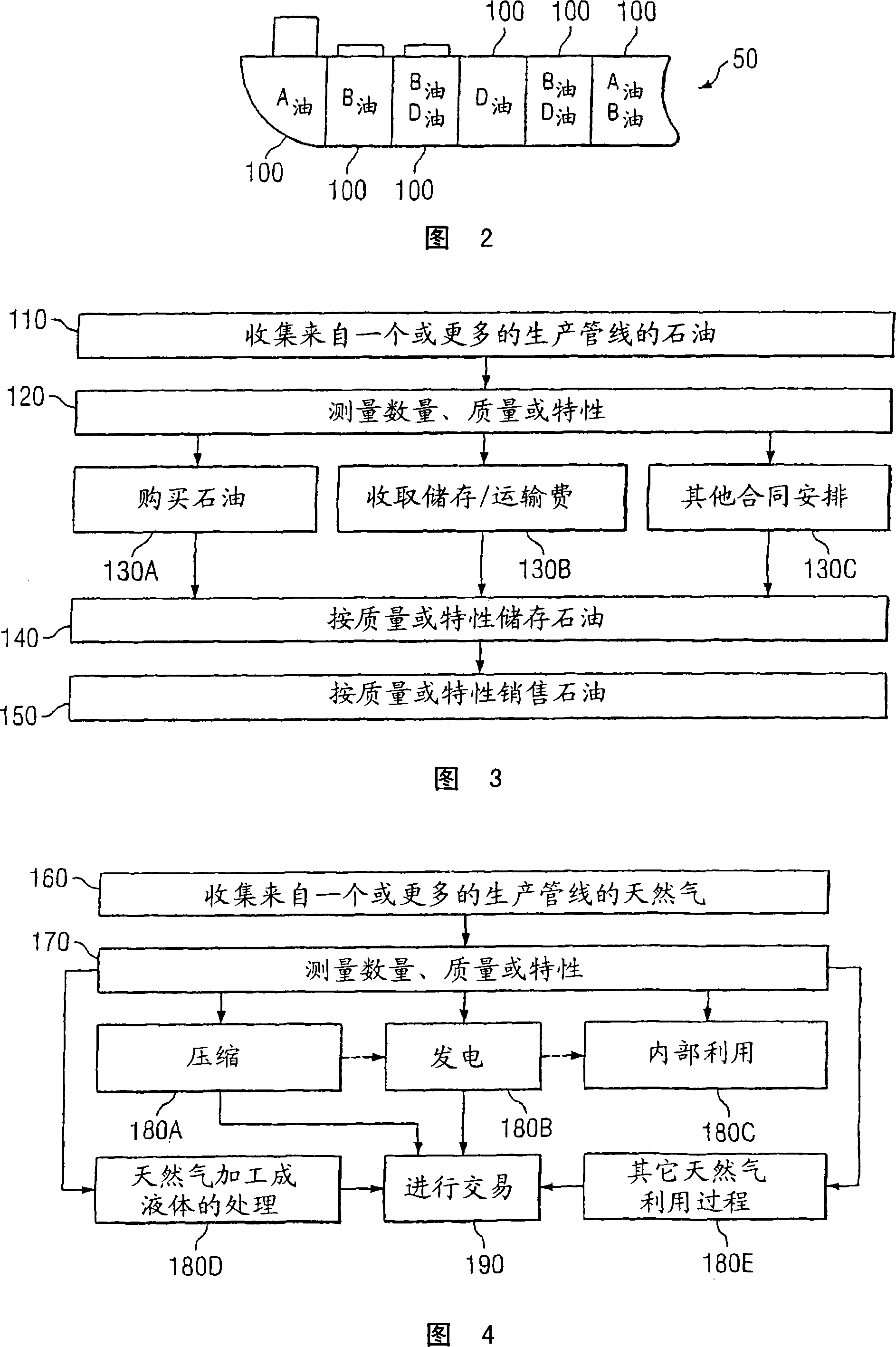 Method and system for gathering, transporting and marketing offshore oil and gas