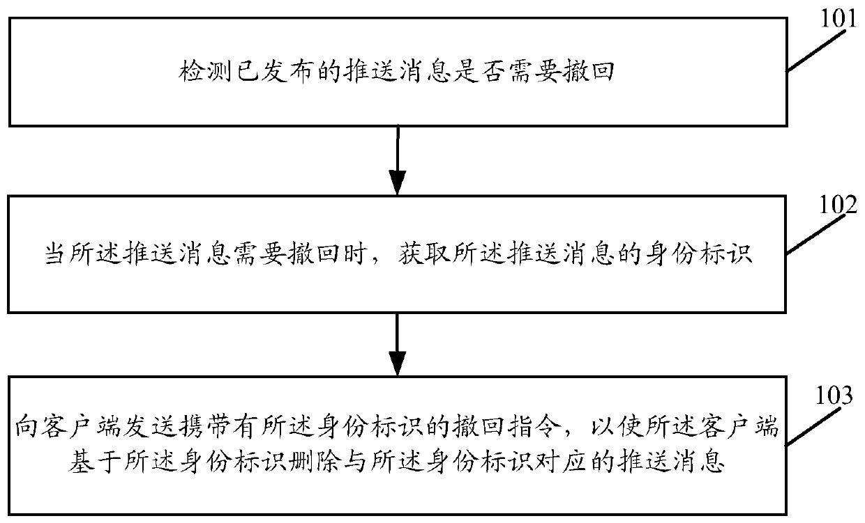 A message withdrawal method and device