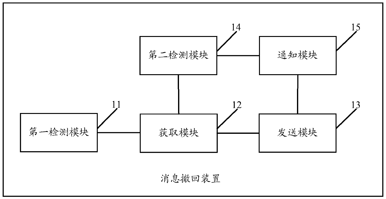 A message withdrawal method and device