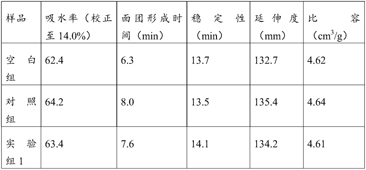 Bread improver, preparation method thereof and bread containing bread improver