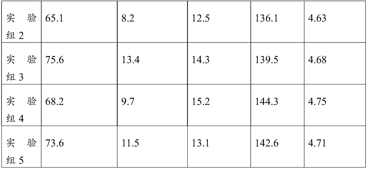 Bread improver, preparation method thereof and bread containing bread improver