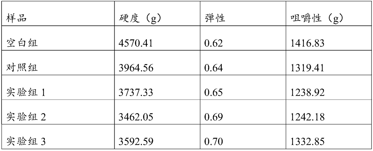 Bread improver, preparation method thereof and bread containing bread improver