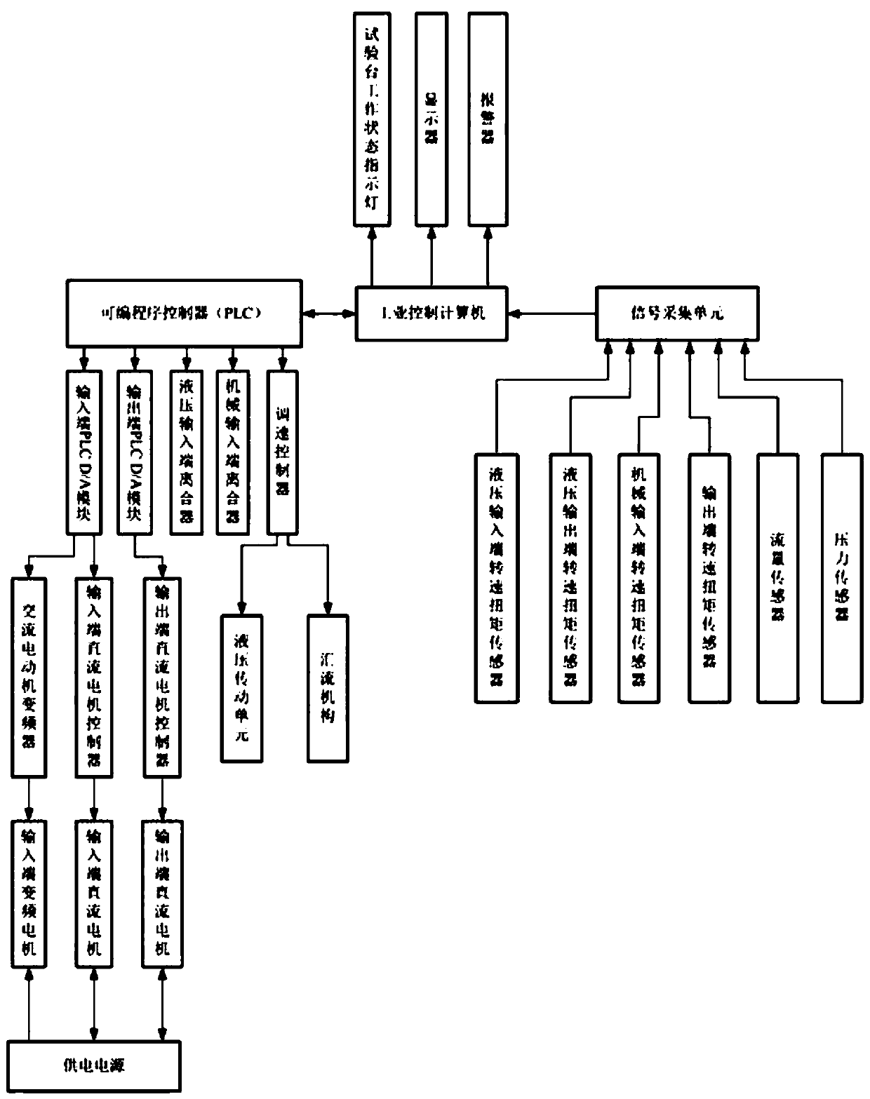 Electric loading multifunctional test bench for power-dividing hydraulic mechanical composite transmission system and application thereof