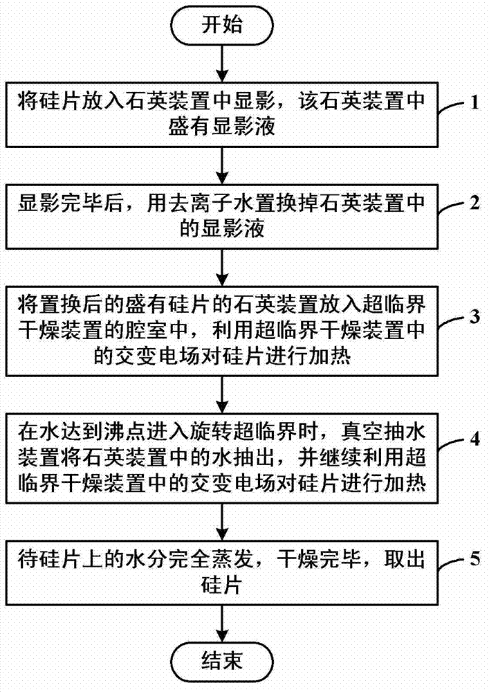 Device and method for supercritical drying of microwave excitation