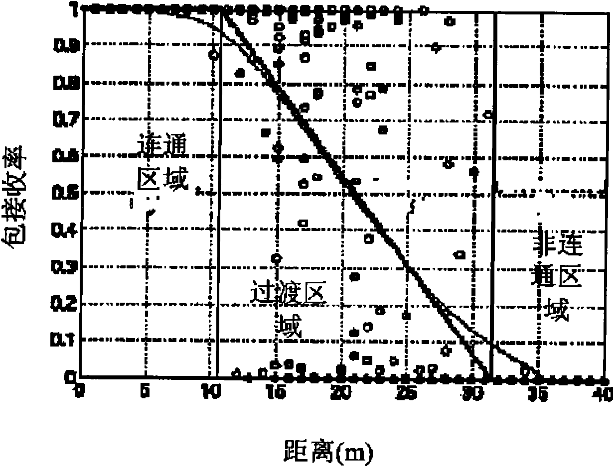 Method and system for forwarding network data by wireless sensor