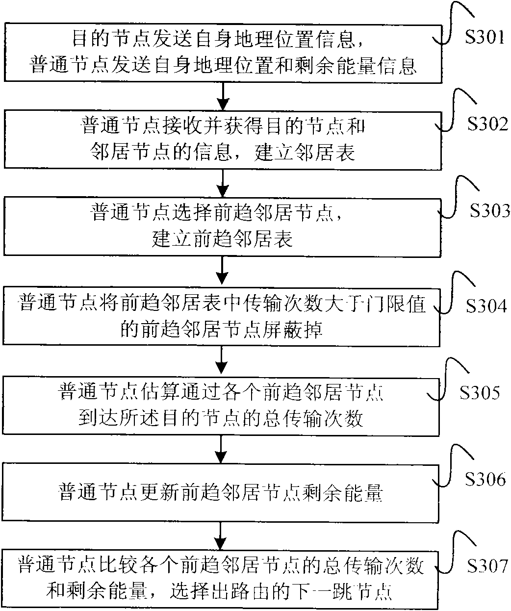 Method and system for forwarding network data by wireless sensor