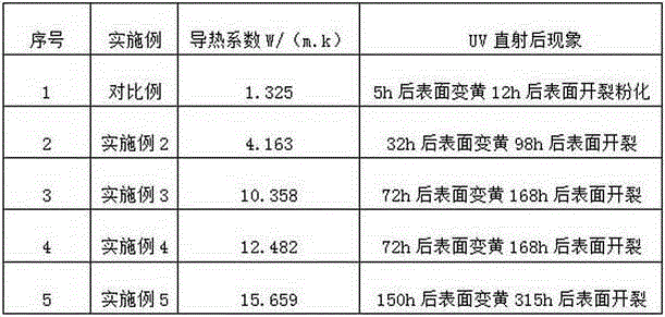 Graphene organic silicon rubber composite material and preparation method thereof