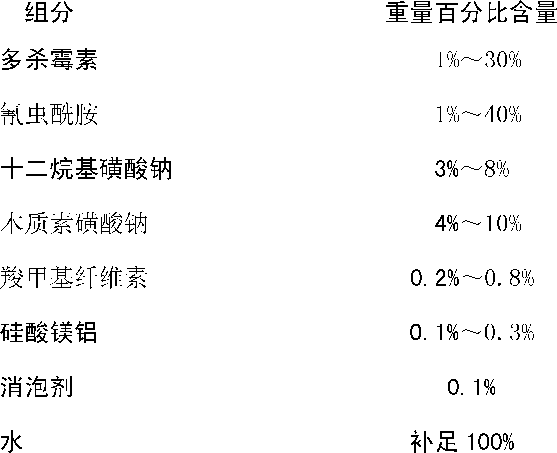 Compound pesticide