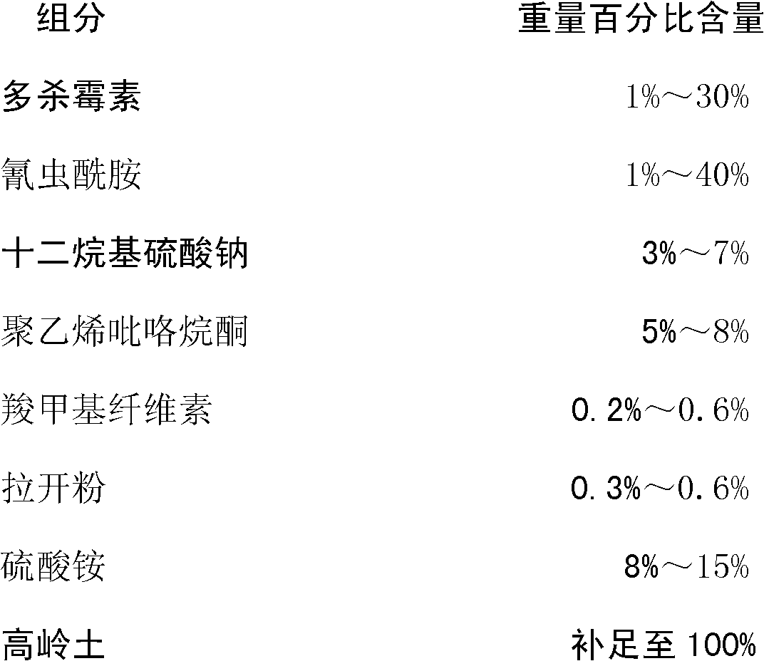 Compound pesticide