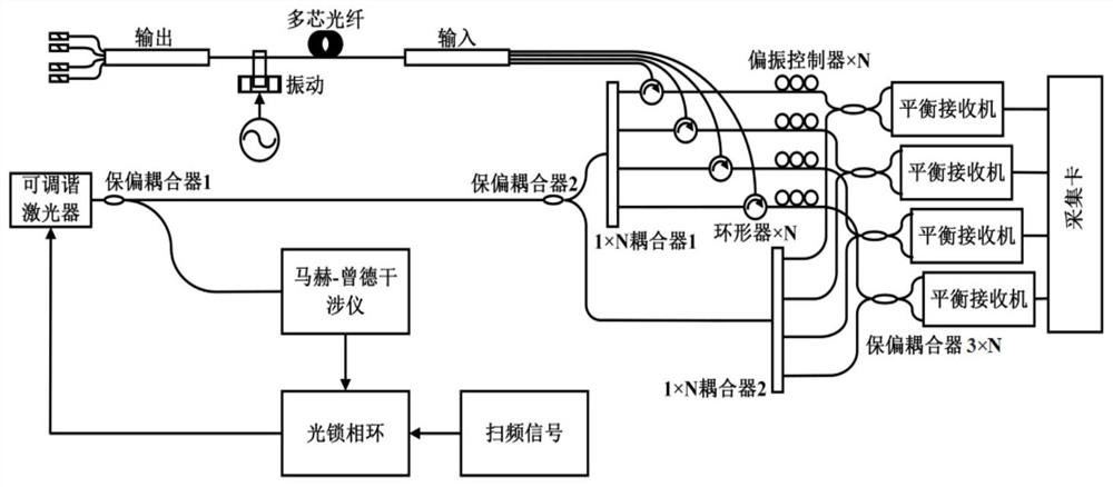 Coherent fading noise suppression method in distributed optical fiber measurement of optical frequency domain reflectometer