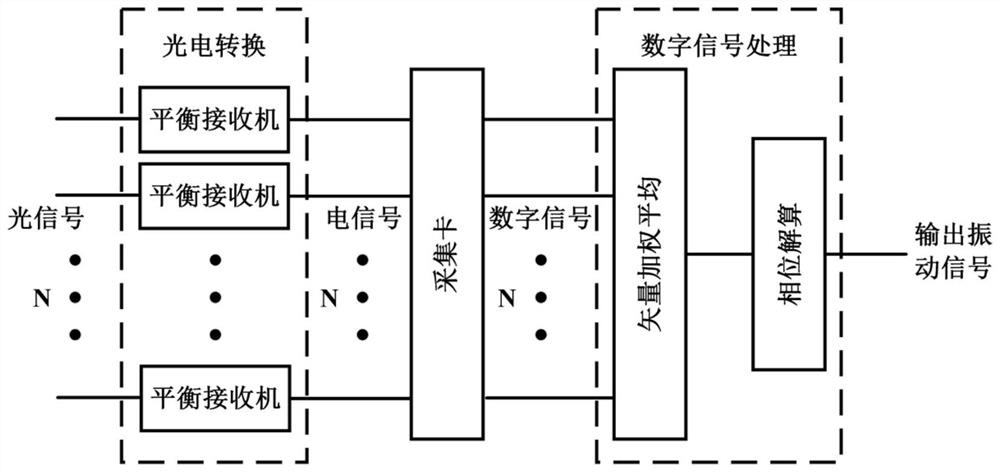 Coherent fading noise suppression method in distributed optical fiber measurement of optical frequency domain reflectometer