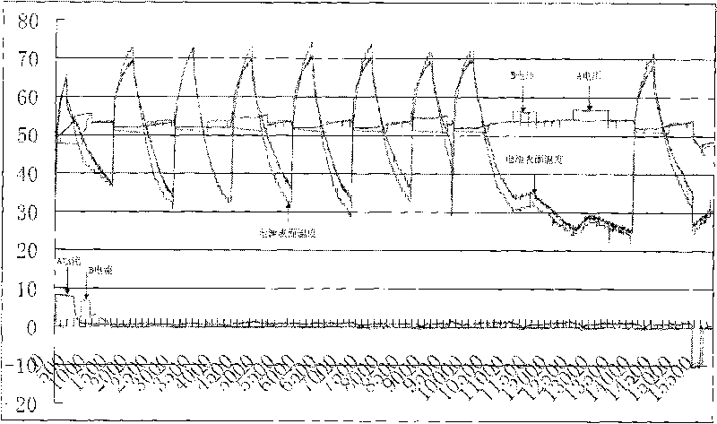 Battery high-temperature charging protection control circuit