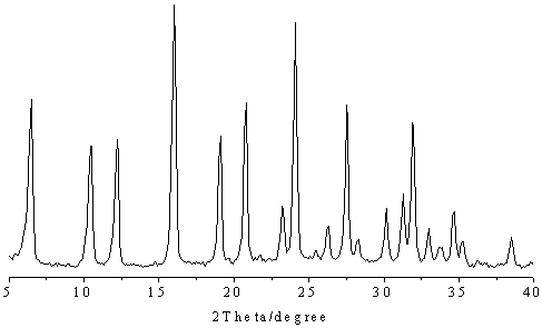 A kind of modification method of Y-type molecular sieve