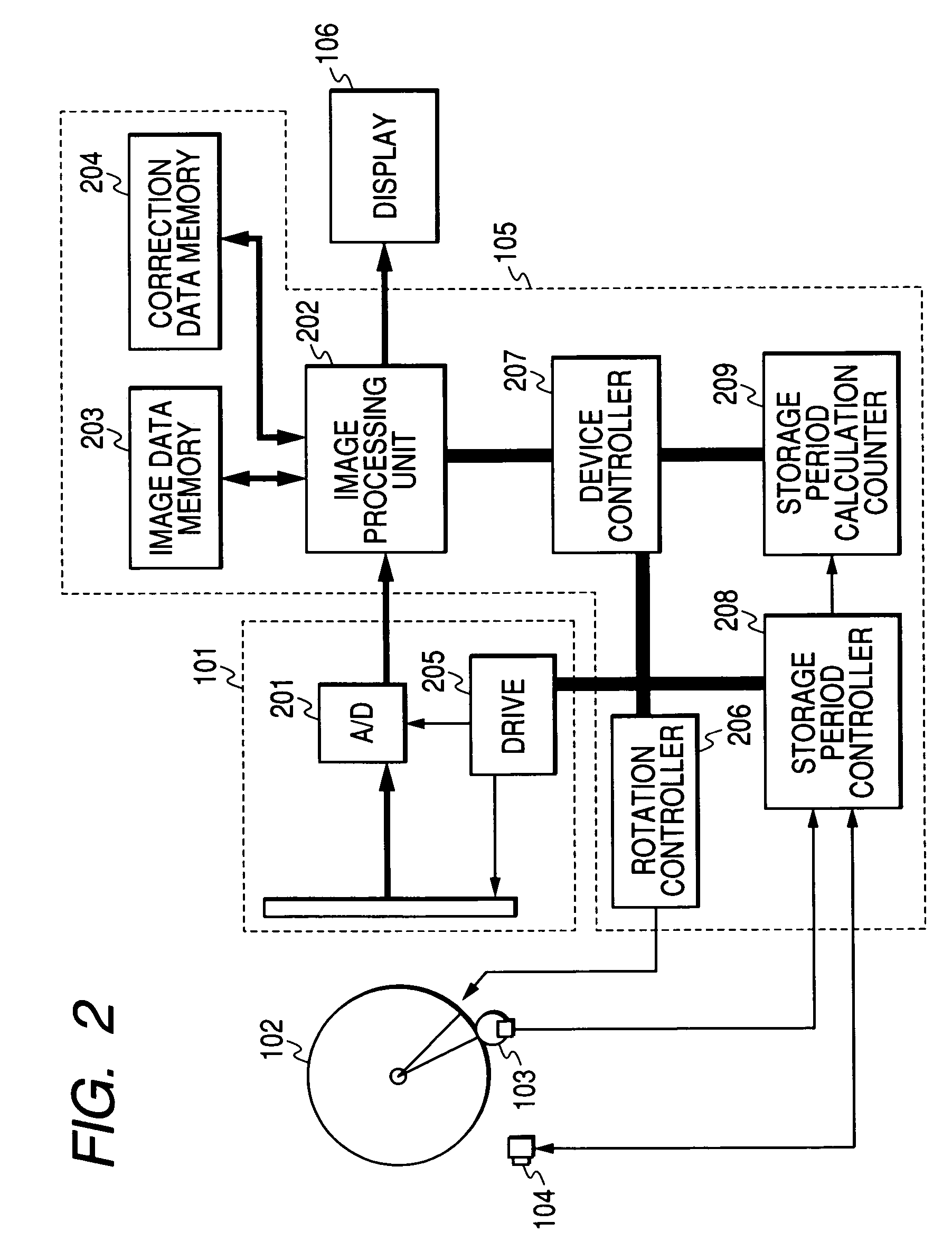 Radiation CT radiographing device, radiation CT radiographing system, and radiation CT radiographing method using the same