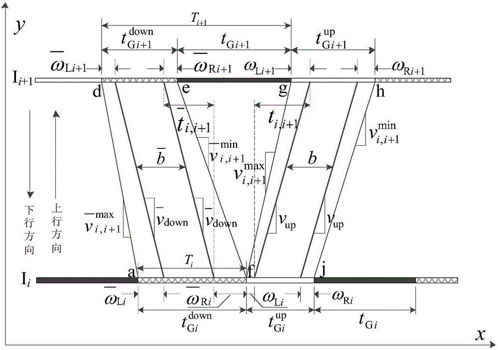 Inlet individually passing type truck road green-wave coordination design method suitable for driving speed fluctuation