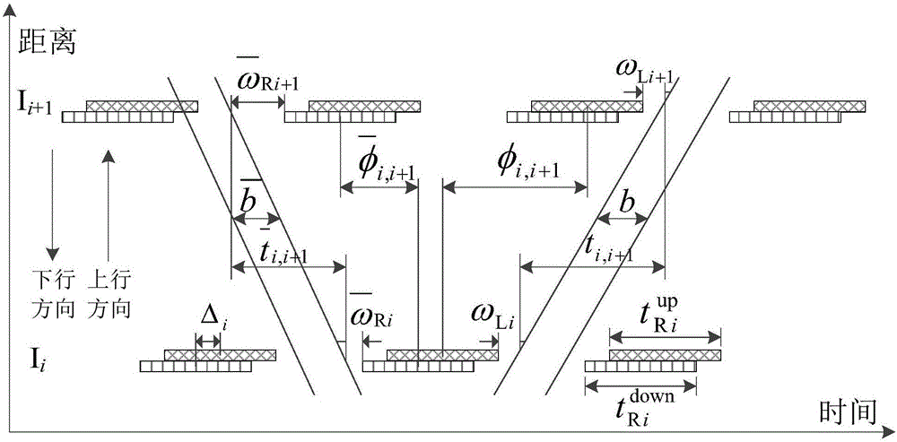 Inlet individually passing type truck road green-wave coordination design method suitable for driving speed fluctuation