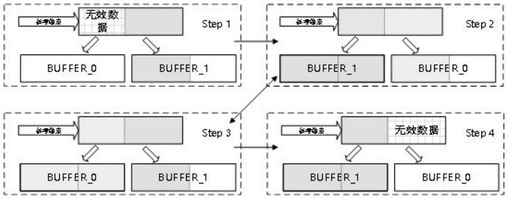 Integer motion estimation method and system for video coding and storage medium