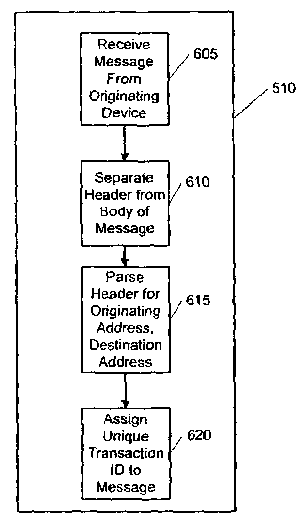 System for the centralized storage of wireless customer information