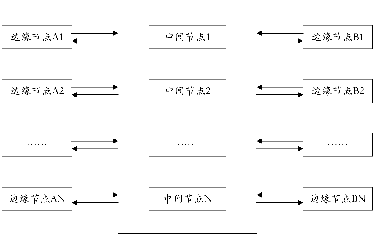 A data communication method and data communication device