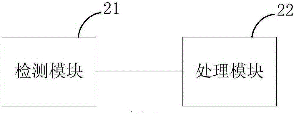 Intelligent wrist wearing device and automatic screen turn-on method and system therefor