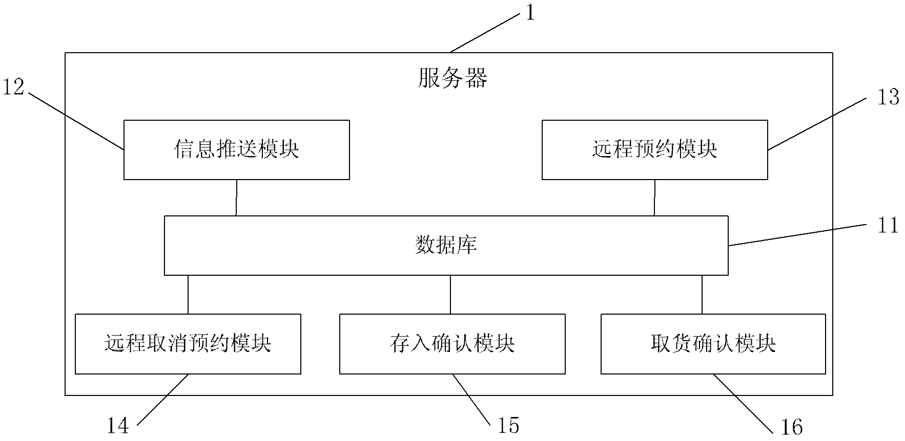 Remote access system, remote reservation method and remote reservation cancelling method for electronic cabinet cells