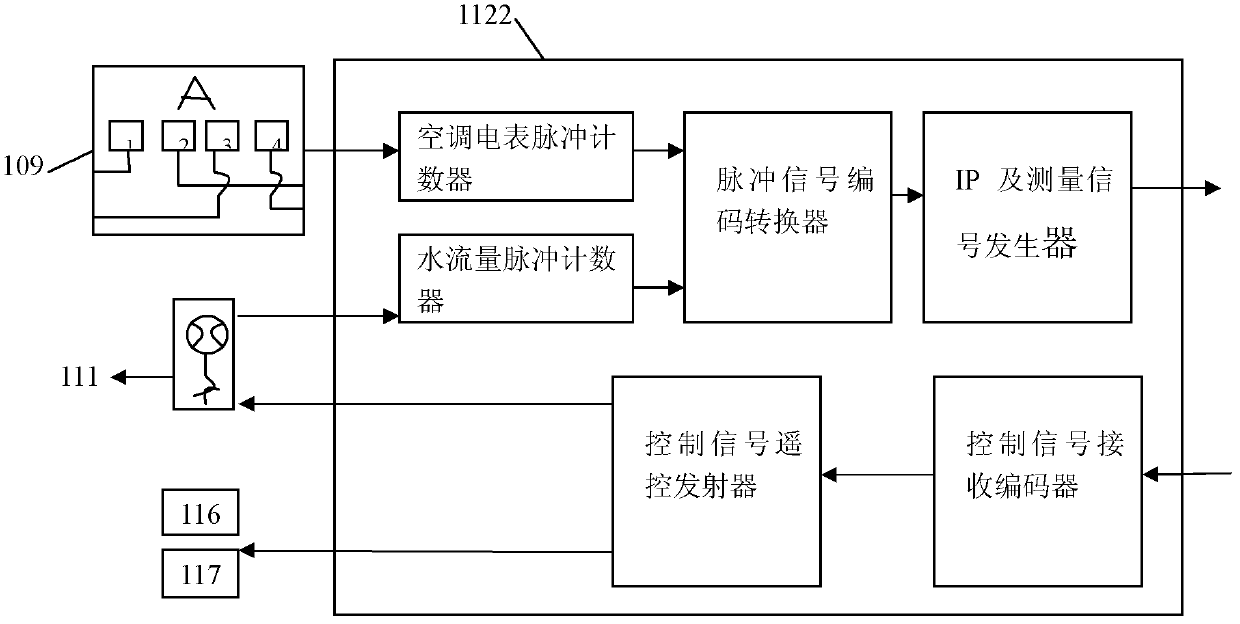 Combined cooling and power scheduling system of fuel gas combined cycle unit and scheduling method thereof