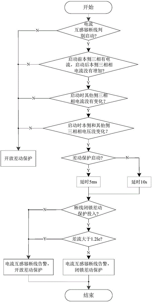 Transformer differential protection method and device based on current transformer disconnection