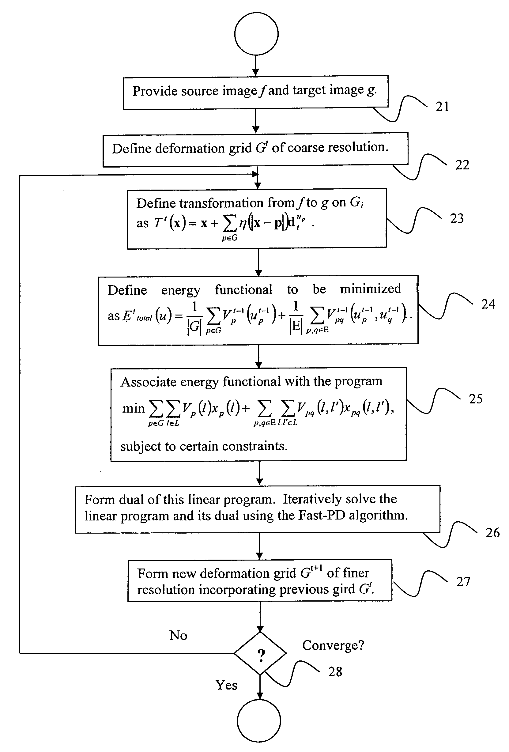 System and Method for Dense Image Registration Using Markov Random Fields and Efficient Linear Programming