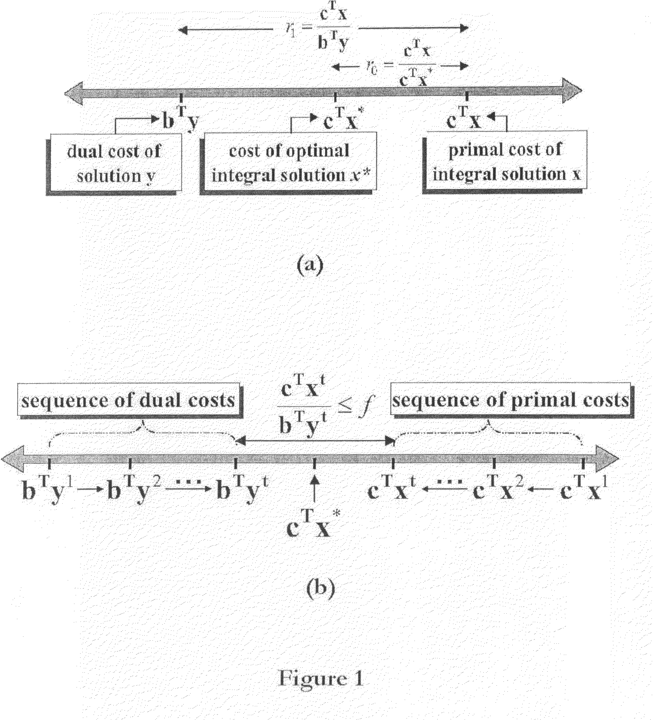 System and Method for Dense Image Registration Using Markov Random Fields and Efficient Linear Programming