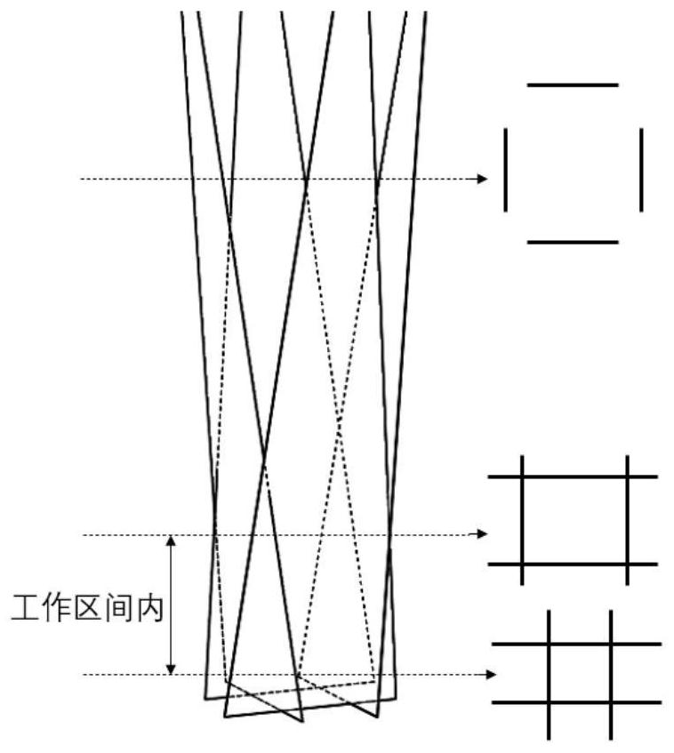 Multi-line laser sensing closed layout structure, scanning splicing method and gluing scanning method