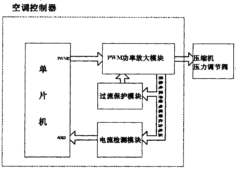 Externally controlled variable displacement compressor air conditioner controller