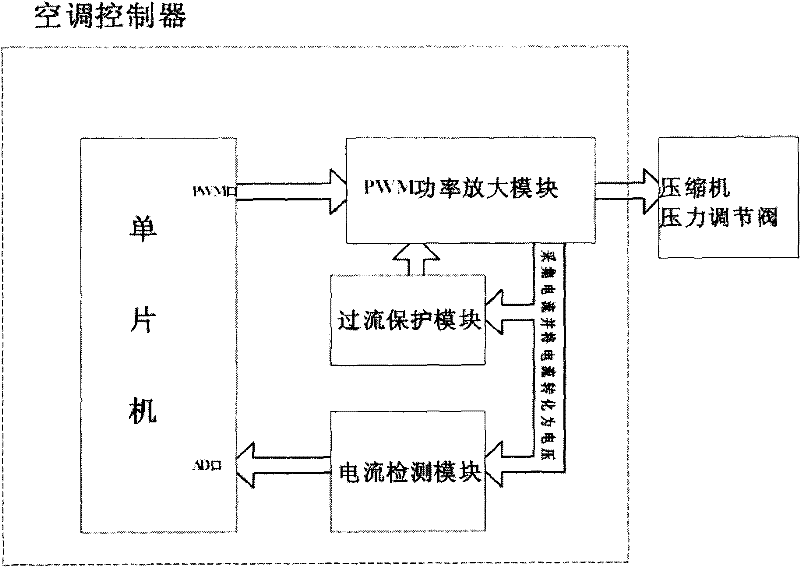 Externally controlled variable displacement compressor air conditioner controller