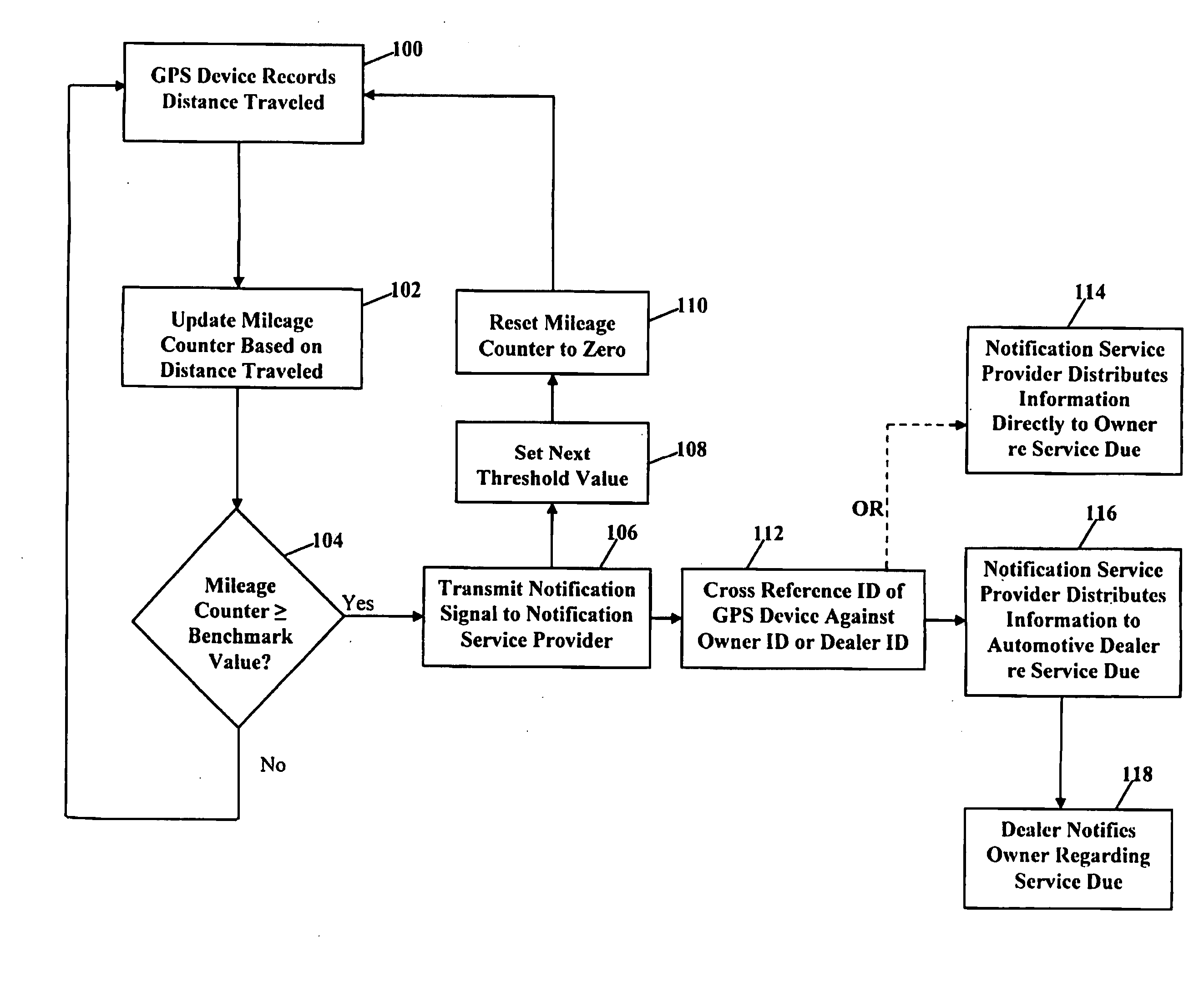 Automobile mileage notification system