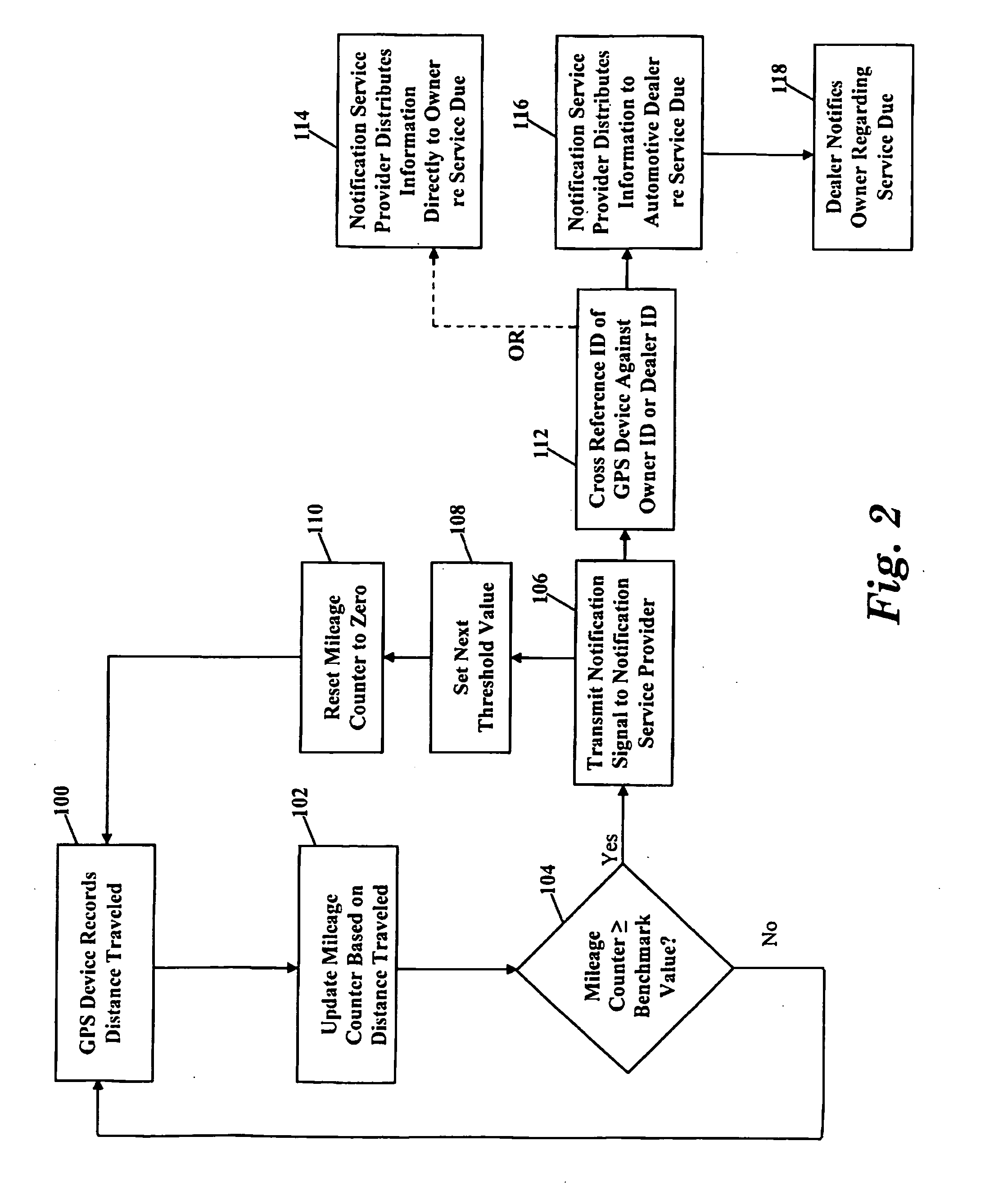 Automobile mileage notification system