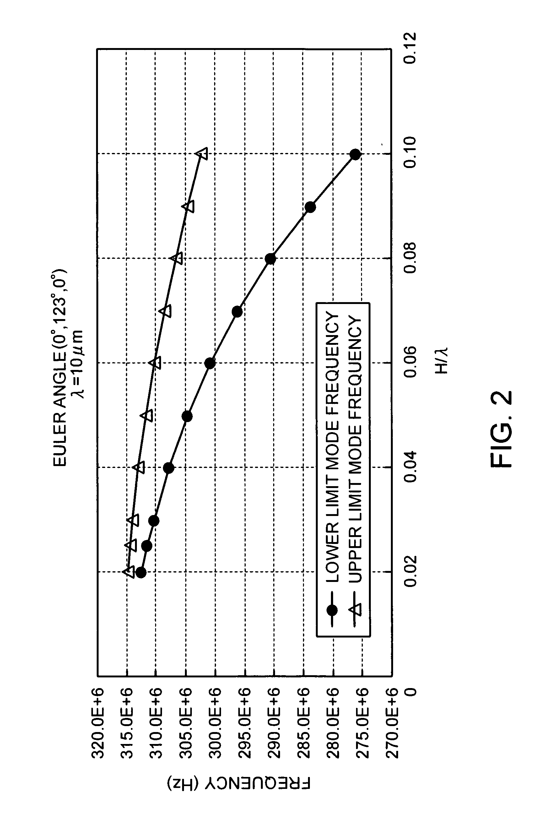 Surface acoustic wave device and electronic apparatus