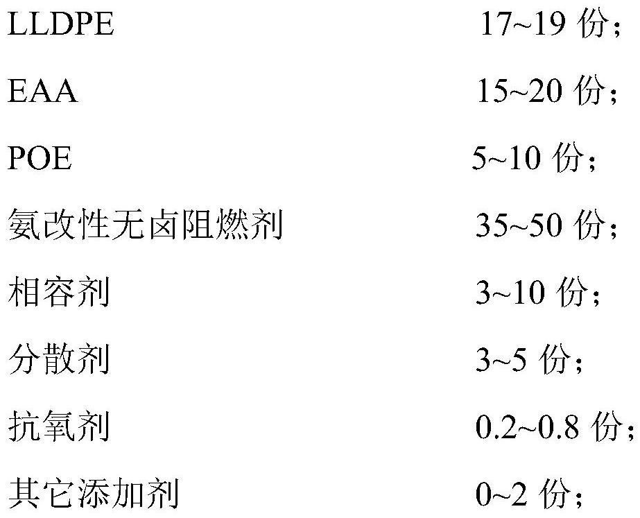 Polyolefin material with high thermal shrinkage resistance, high toughness and thermo-oxidative aging resistance as well as preparation method and application thereof