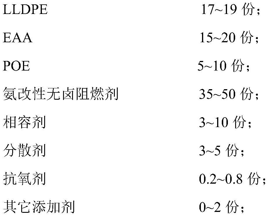 Polyolefin material with high thermal shrinkage resistance, high toughness and thermo-oxidative aging resistance as well as preparation method and application thereof