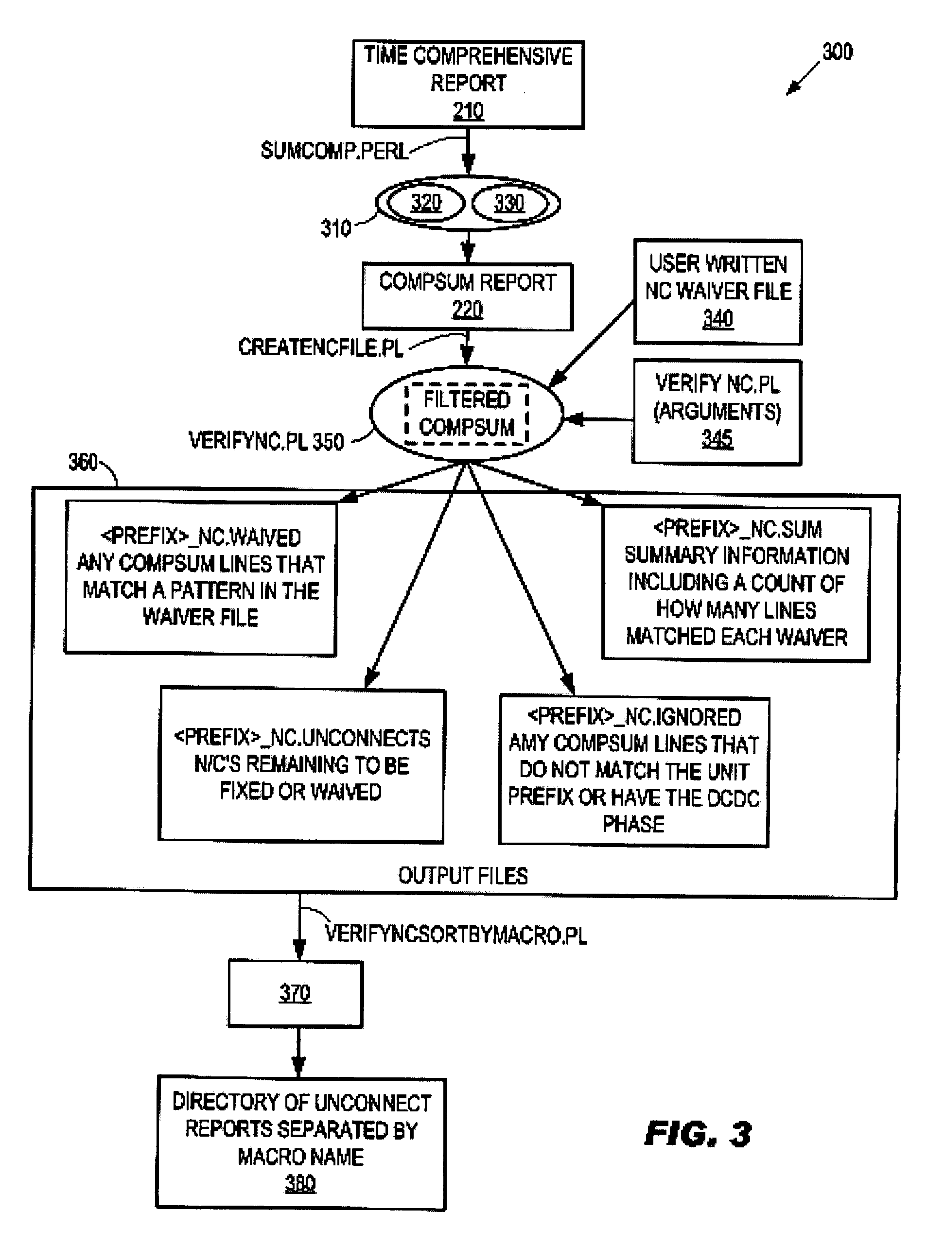 Method, Apparatus, and Computer Program Product for Automatically Waiving Non-Compute Indications for a Timing Analysis Process