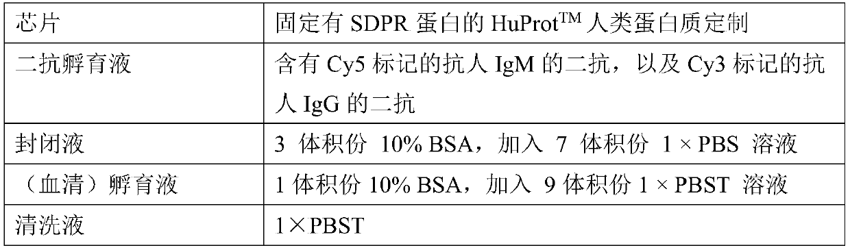 Application of SDPR autoantibody detection reagent in preparing lung cancer screening kit