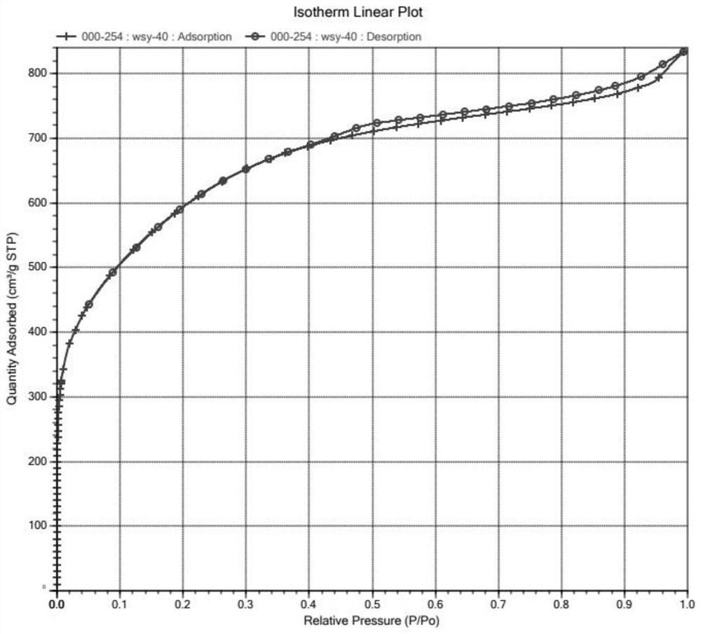 Method for preparing nitrogen-doped carbon material from biomass